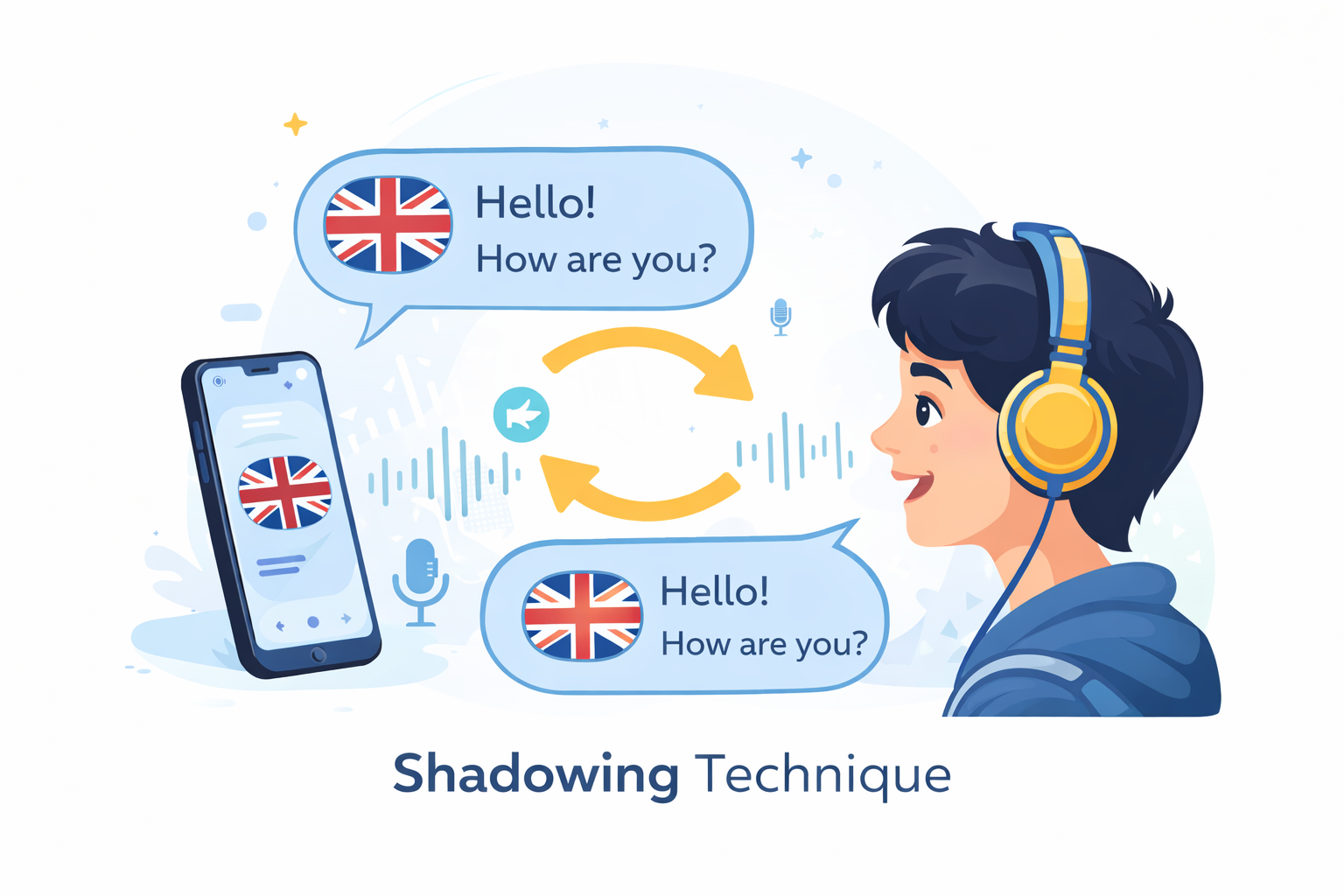 طريقة الشادووينق (Shadowing Technique): أفضل أسلوب لتحسين النطق والطلاقة في تعلم اللغات